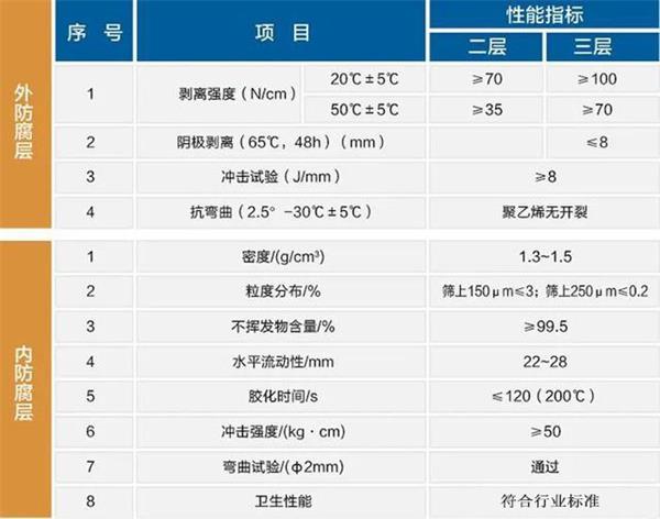 阿里大口径防腐螺旋钢管性能指标参数